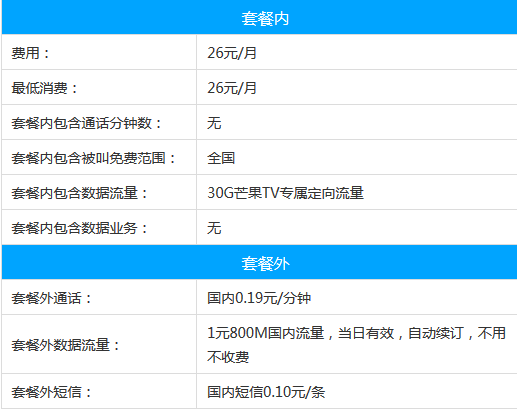 郑州芒果卡 芒果卡